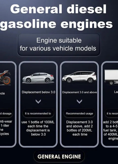 Oil Additive For Car Engine 100ML Engine Oil Additive & Protection Advanced Friction And Stiction Eliminator For Lawn Mower - Riparo82