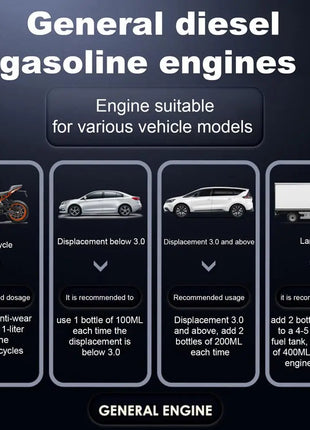 Oil Additive For Car Engine 100ML Engine Oil Additive & Protection Advanced Friction And Stiction Eliminator For Lawn Mower - Riparo82